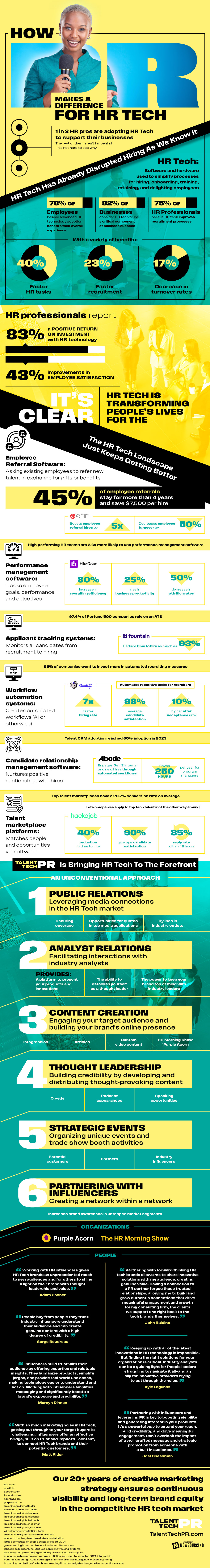 HR Tech PR Agency